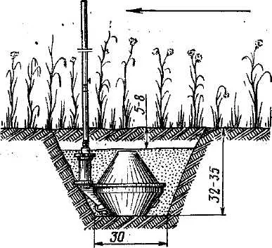 Установлення протиднищевої магнітної міни ТМ-72 у ґрунт: розріз лунки — діаметр 30 см, глибина 32–35 см, над поверхнею…