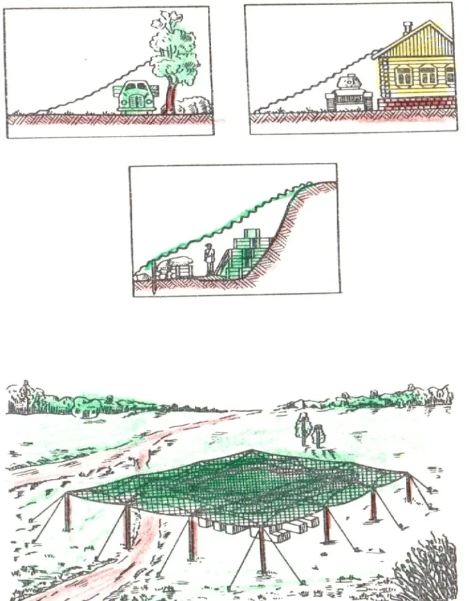 Типи масок: три рисунки — маска над автомобілем біля дерева (похила), маска-перекриття біля будинку (вертикальна)…
