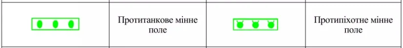 Тактичні знаки мінних полів: зелений прямокутник із трьома зеленими кружками — протитанкове мінне поле; прямокутник із трьома кружками з «вусиками» — протипіхотне мінне поле.
