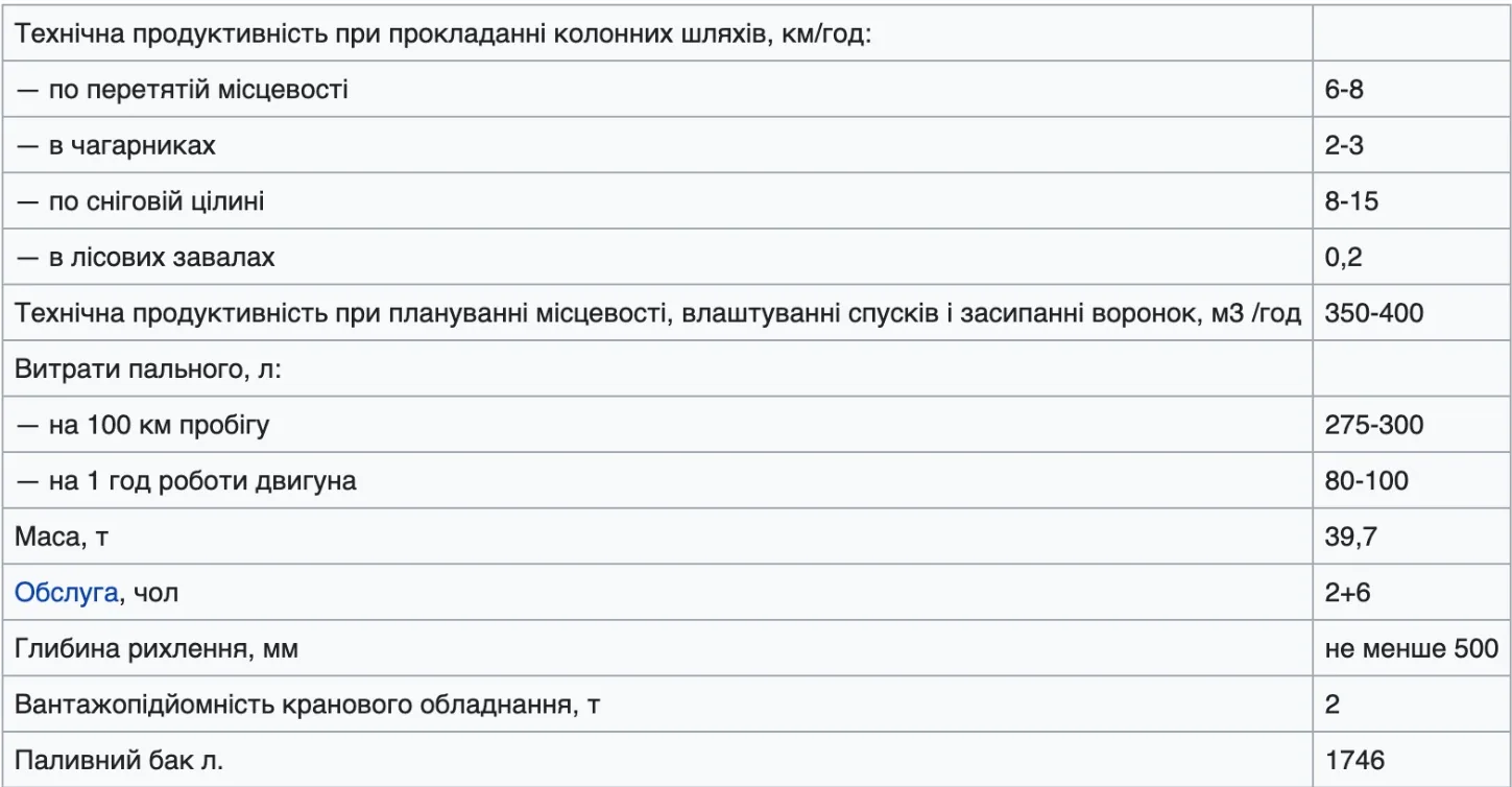 Тактико-технічні характеристики шляхопрокладача БАТ-2. Технічна продуктивність при прокладанні колонних шляхів…