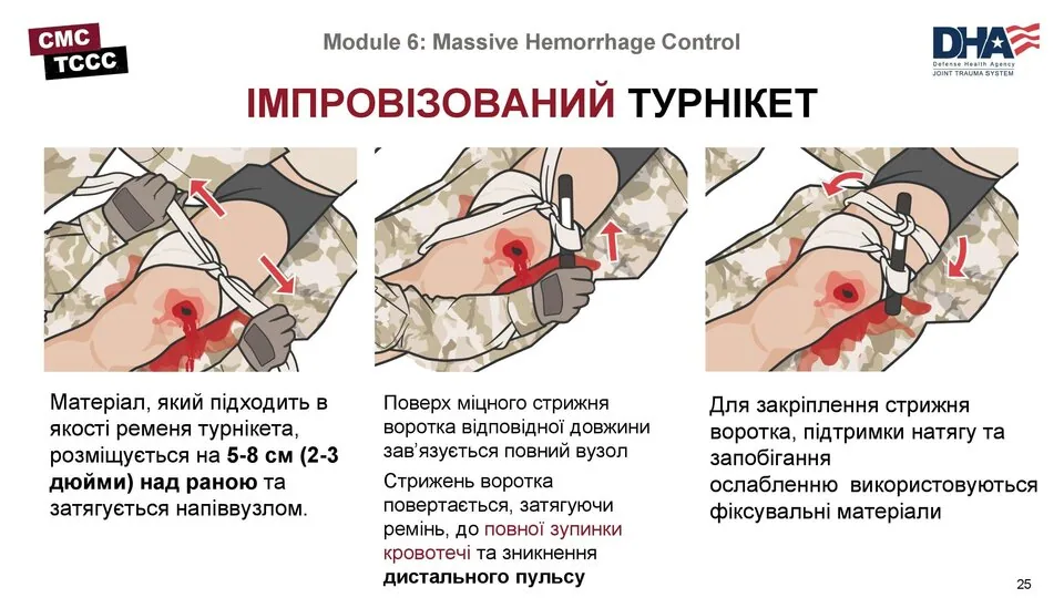 CMC TCCC, Module 6: Massive Hemorrhage Control — «ІМПРОВІЗОВАНИЙ ТУРНІКЕТ», три кроки з ілюстраціями: 1) матеріал, який…